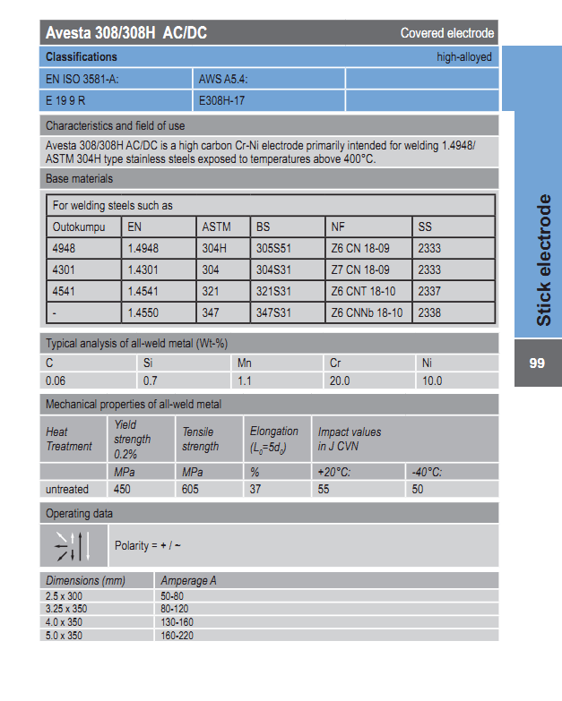 Avesta 308/308H AC/DC