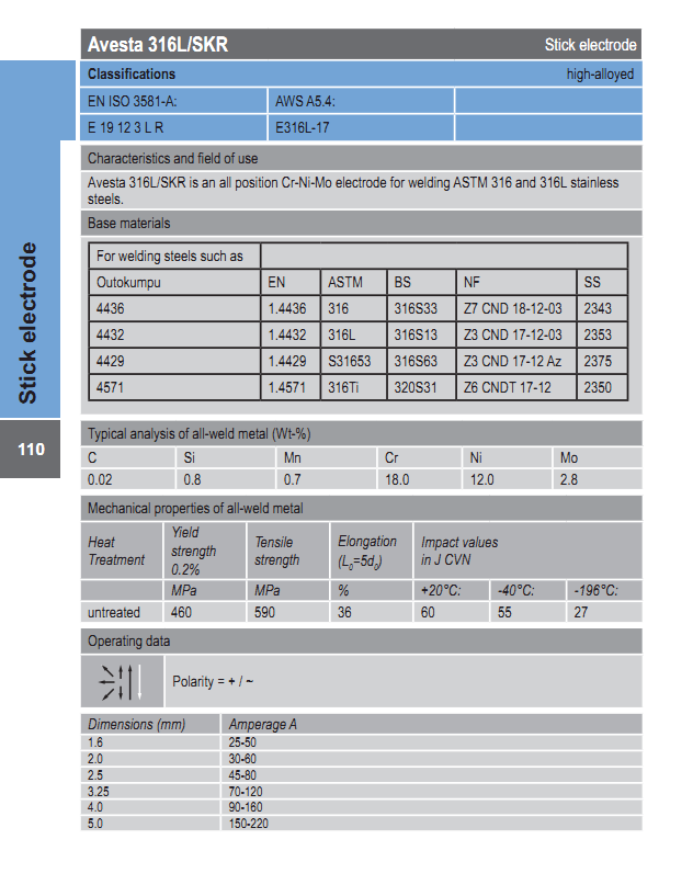 Avesta 316L/SKR