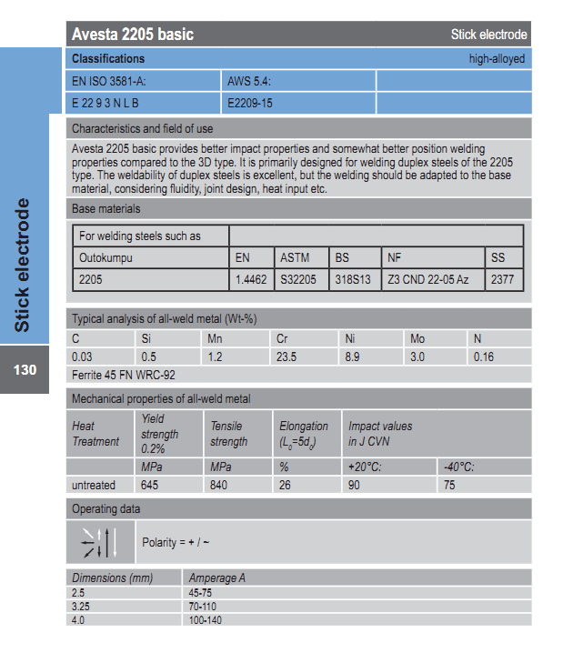 Avesta 2205 basic