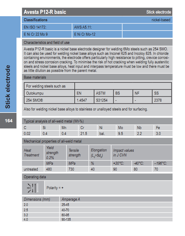 Avesta P12-R basic