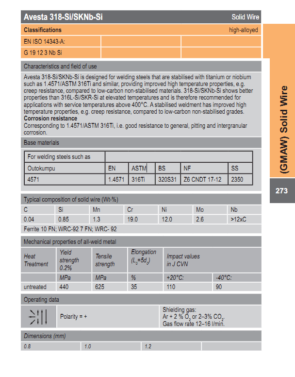 Avesta 318-Si/SKNb-Si