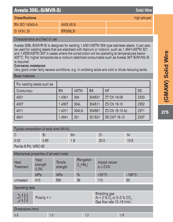 Avesta 308L-Si/MVR-Si