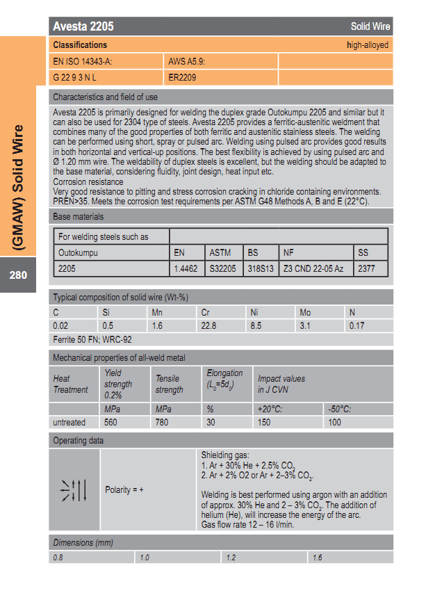 Avesta 2205