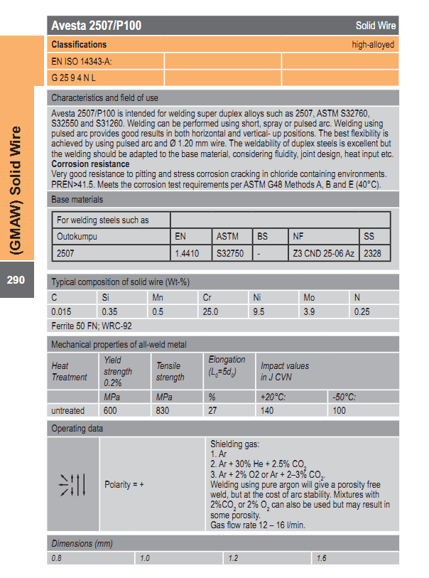 Avesta 2507/P100