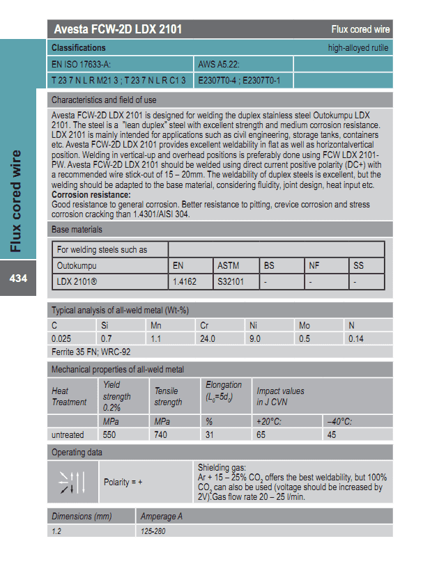 Avesta FCW-2D LDX 2101