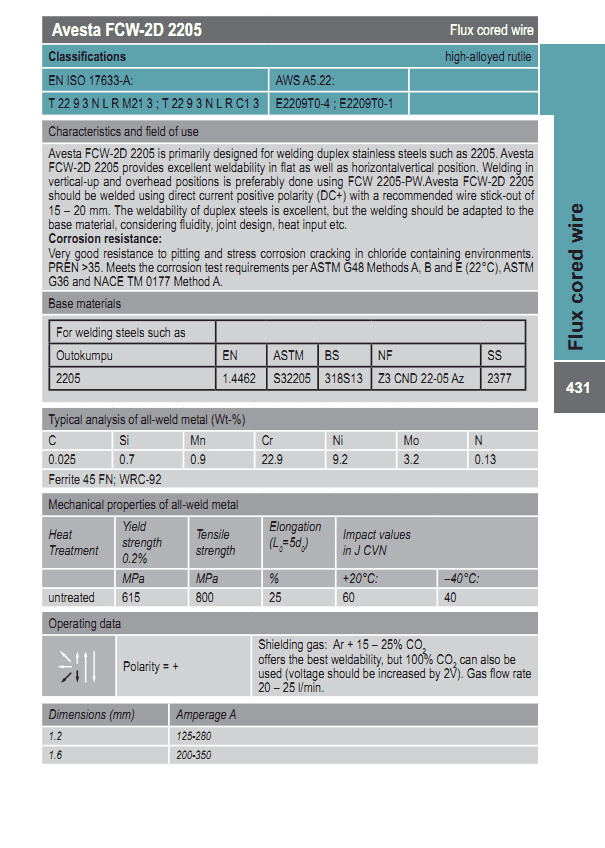 Avesta FCW-2D 2205