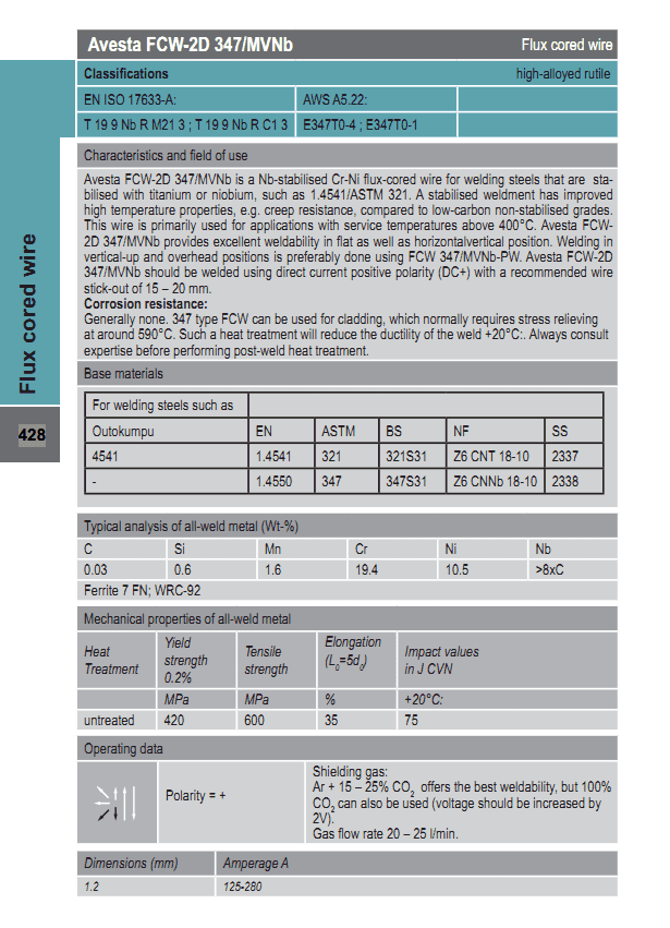 Avesta FCW-2D 347/MVNb