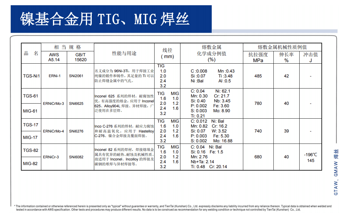 Ͻ TIGMIG ˿