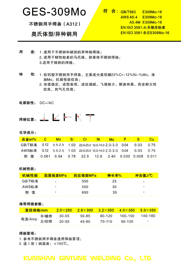 GES-309Mo