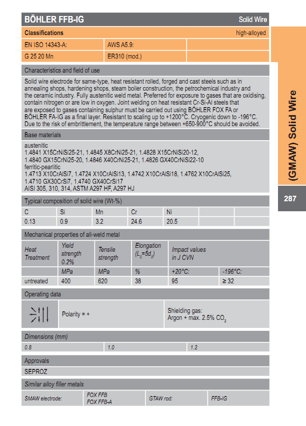 BÖHLER FFB-IG