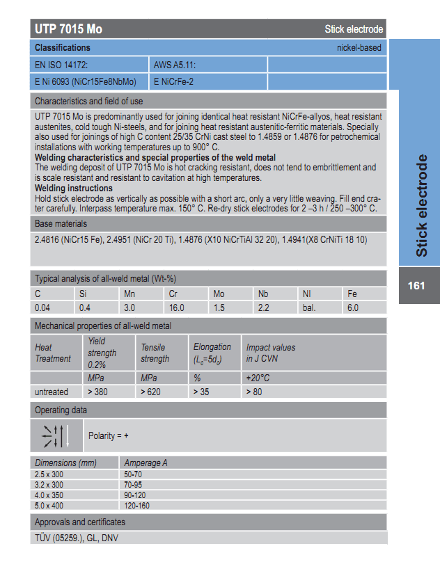 UTP 7015 Mo