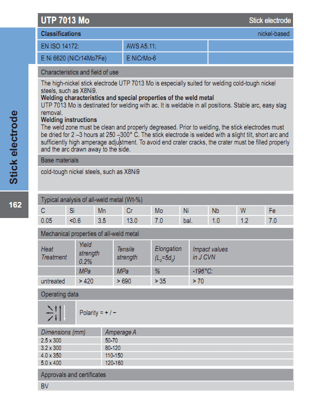 UTP 7013 Mo