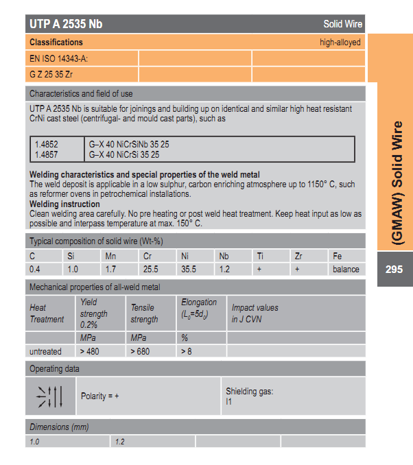 UTP A 2535 Nb