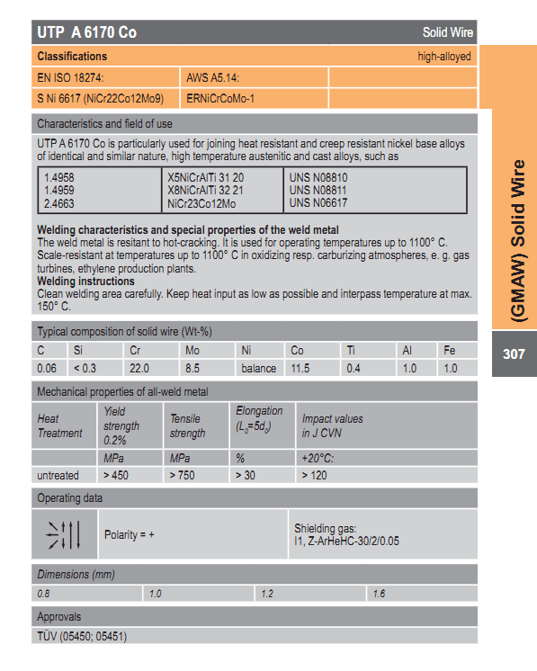 UTP A 6170 Co