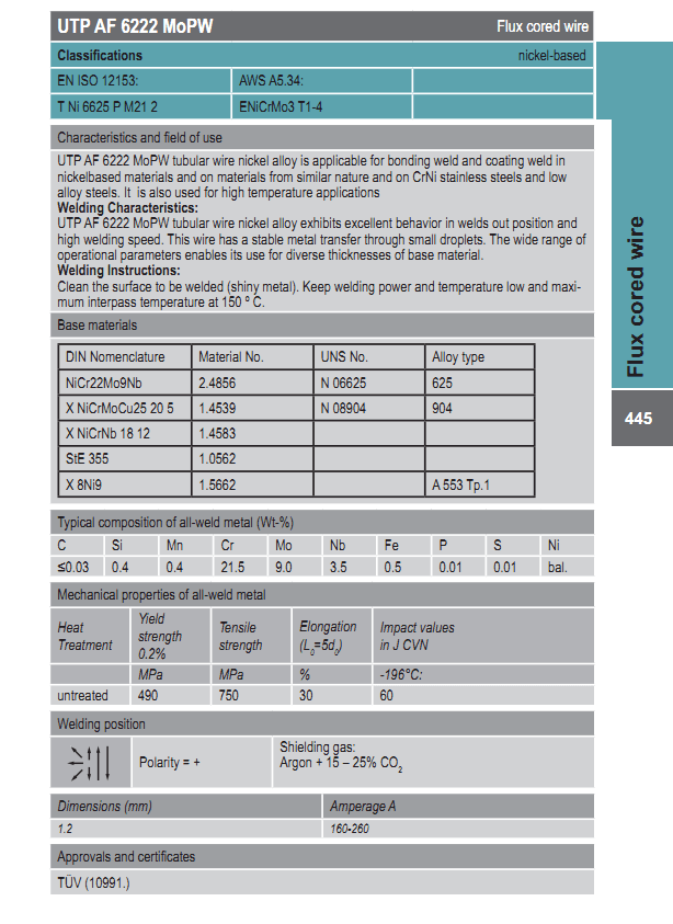 UTP AF 6222 MoPW