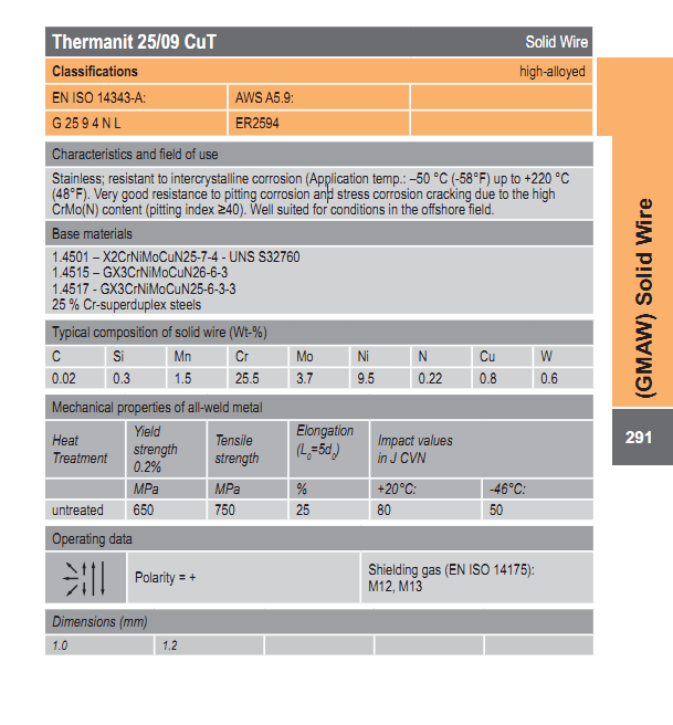 Thermanit 25/09 CuT