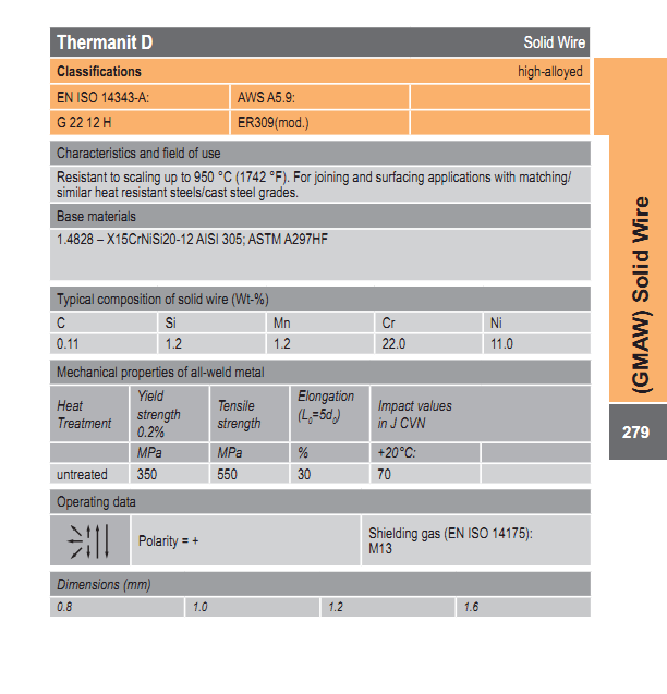 Thermanit D