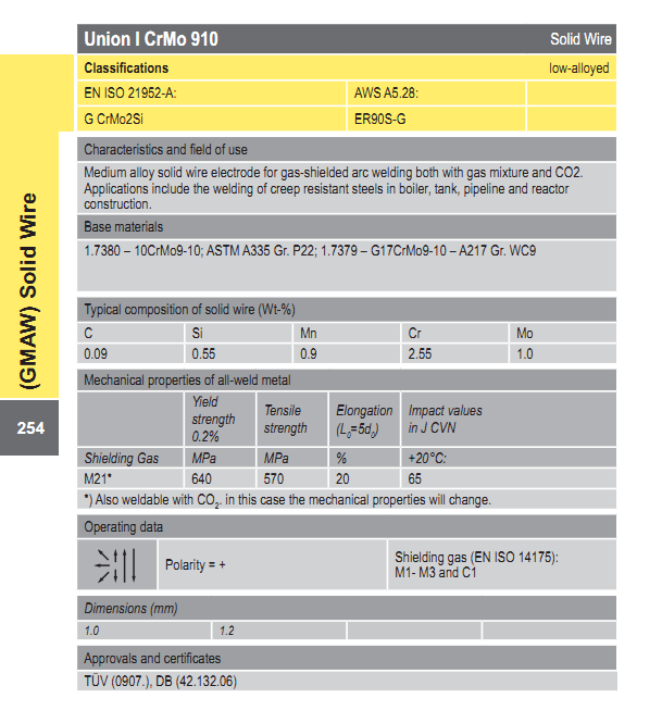 Union I CrMo 910