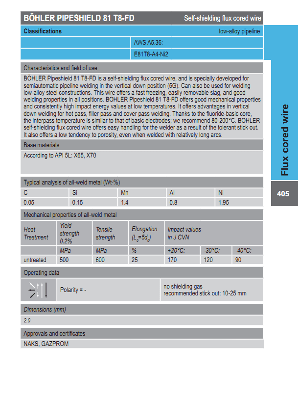 BÖHLER PIPESHIELD 81 T8-FD