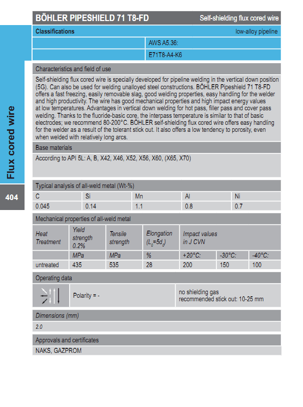 BÖHLER PIPESHIELD 71 T8-FD