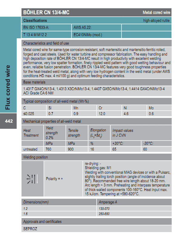 BÖHLER CN 13/4-MC