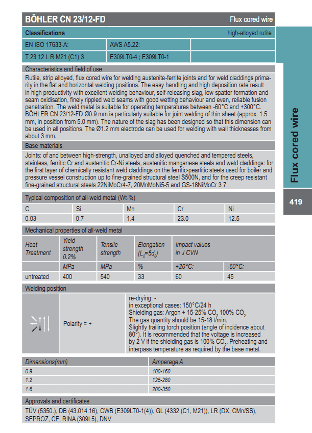 BÖHLER CN 23/12-FD